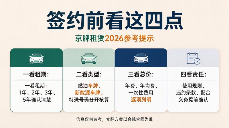 闲置京牌资源整合