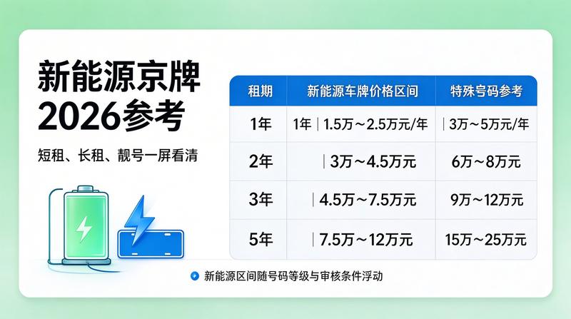 专业京牌租赁服务流程