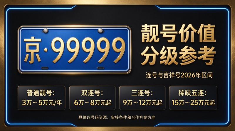 2026年闲置北京京牌照出租三年价格解决方案